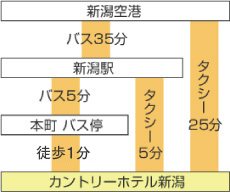 アクセス経路